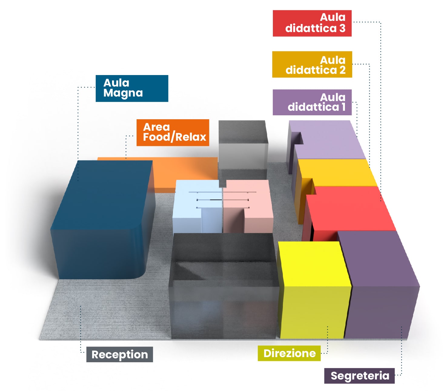 struttura alute formazione mw communication